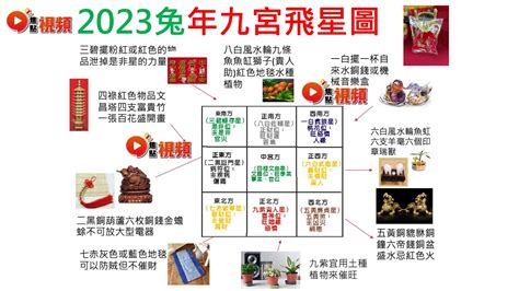 2023店面財位|2023財位風水全攻略